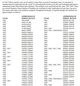 gibson-serial-numbers