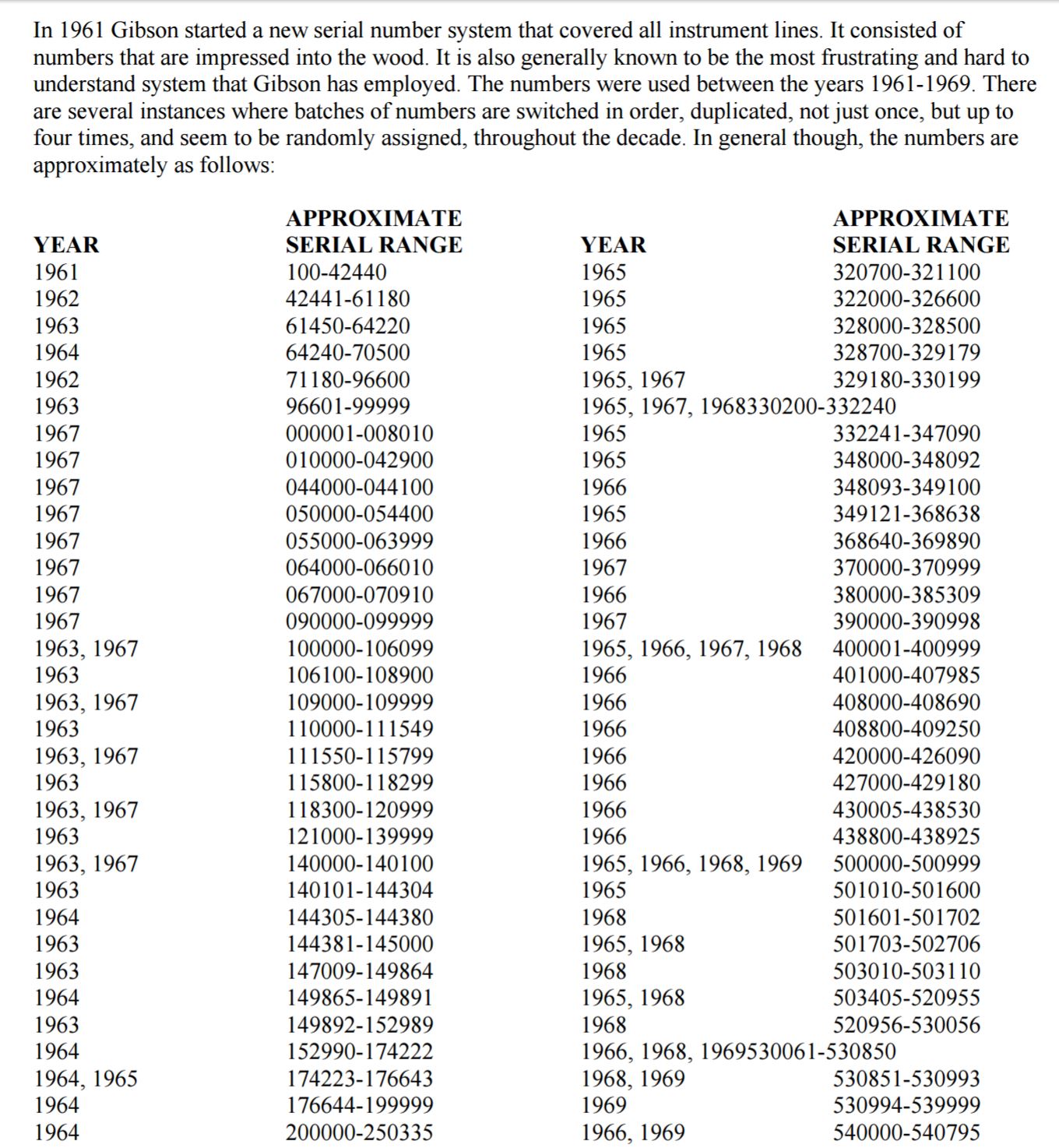 Serial Serial